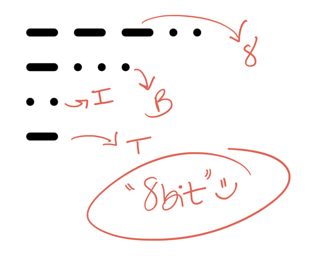 8bit spelled out in morse code